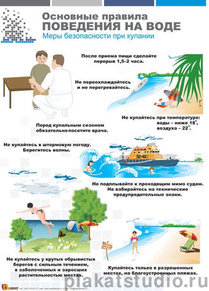 Опишите правила безопасного поведения на воде заполнив схему